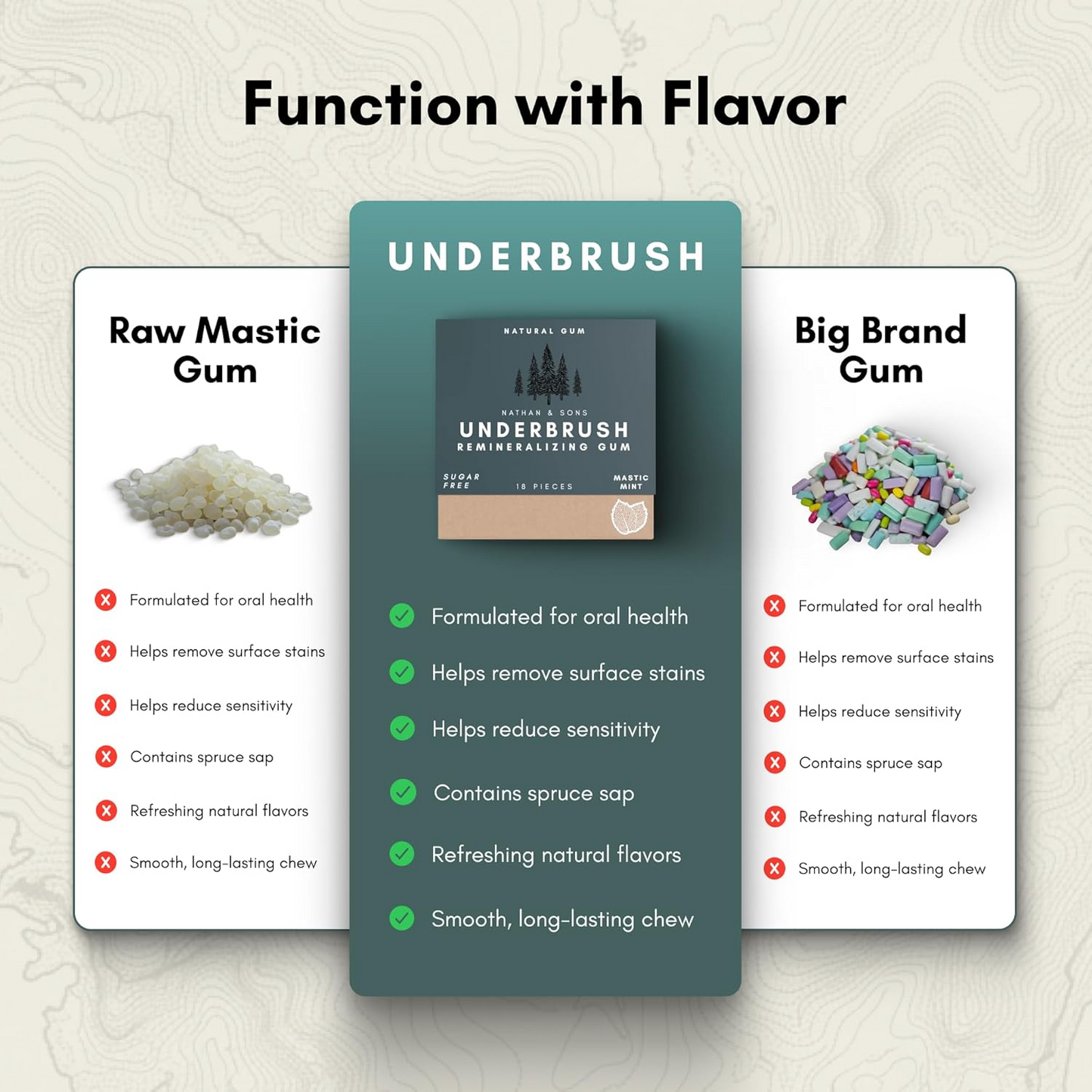 Mastic Mint Remineralizing Gum