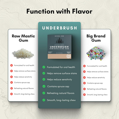 Mastic Mint Remineralizing Gum