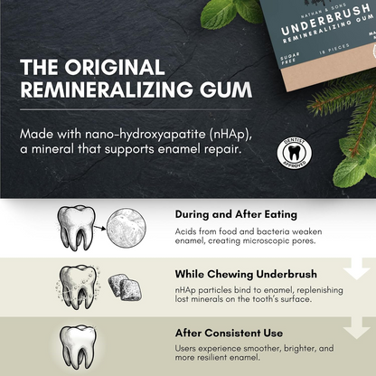 Mastic Mint Remineralizing Gum